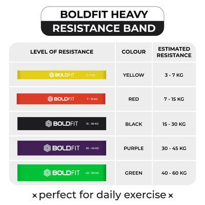 Boldfit Heavy Resistance Band for Workout Set Exercise & Stretching Pull Up Bands for Home Exercise-Red,7-15Kg