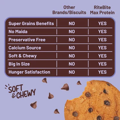 RiteBite Max Protein Choco Chips Cookies (Pack of 12), 660g