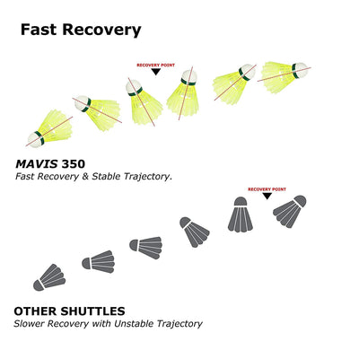Yonex Mavis 350 Badminton Shuttlecocks | Color: Yellow | Size: Standard | Material: Nylon | Speed: Slow | Pack of 6 | For Unisex | Goose Feathers | Lightweight and Durable | Solid Cork Base | Ideal for all Professional Level Players