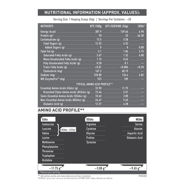 MuscleBlaze Biozyme Performance...