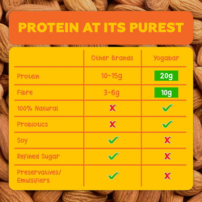 20 gram Protein Bar Almond Fudge - 6 x 70 g (Single Pack)