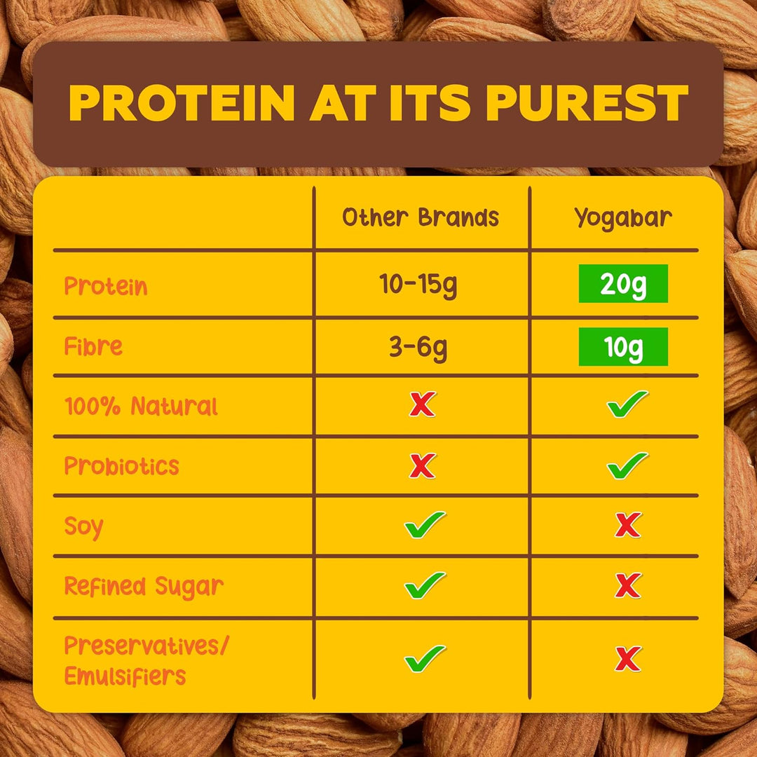 Yogabar No added sugar Hazelnut protein bars | Pack of 6 | 420g