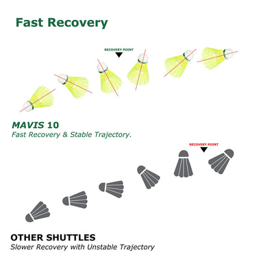 Yonex Mavis 10 Badminton Shuttlecocks | Color: Yellow | Size: Medium | Material: Nylon | Speed: Slow | Pack of 6 | For Unisex | Goose Feathers | Lightweight and Durable | Solid Cork Base | Ideal for all Professional Level Players