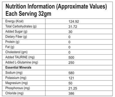 Iso Active (1kg | Lemon Flavour)