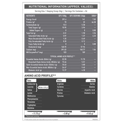 MuscleBlaze Biozyme Performance Whey, 2 kg (4.4 lb), Chocolate Hazelnut