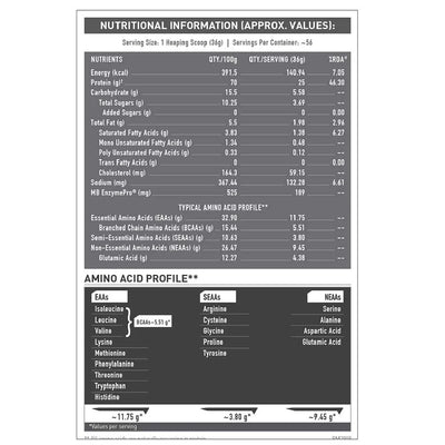 MuscleBlaze Biozyme Performance Whey, 2 kg (4.4 lb), Rich Chocolate
