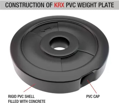 40 kg PVC Combo With PVC Dumbbells | Home Gym | ( 2 kg x 4 = 8Kg + 3 kg x 4 = 12 kg + 5 kg x 4 = 20Kg )