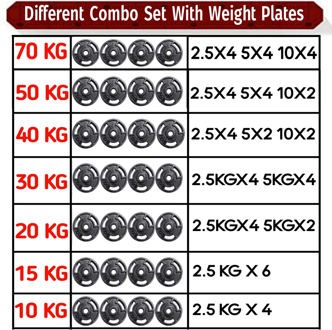 10KG GYM SET 4ft |5Ft+Pair Star Nut Dumbbell |CAST IRON Plates & ACC(25MM)