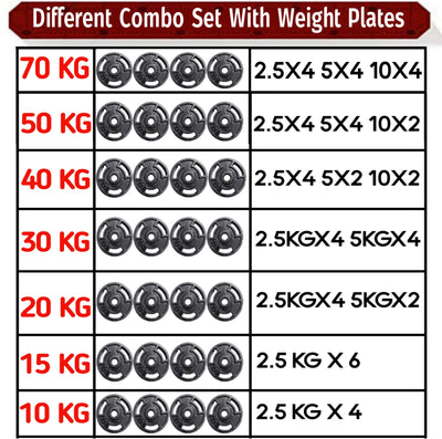 10KG GYM SET 4ft |5Ft+Pair Star Nut Dumbbell |CAST IRON Plates & ACC(25MM)