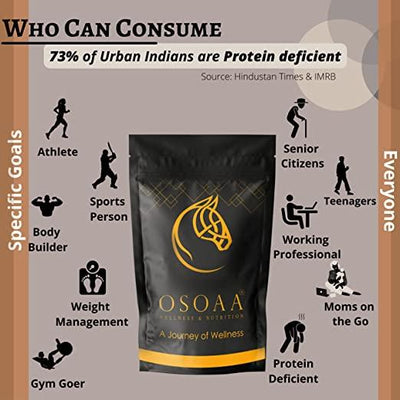 Premium 100% Whey Protein 1Kg | Whey Protein Concentrate Blend | Rich Amino Acid, BCAA with Glutamine Protein Powder | 24.3g Protein Per Serving [Unflavored, 30 Serving] - Kriya Fit