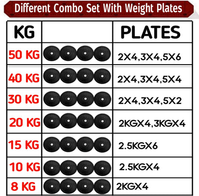 10KG GYM SET 3ft |5Ft+Pair Solid Dumbbell |RUBBER Plates & ACC(19MM)