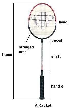 GR 303 Aluminium Strung Badminton Racquet (Half Cover) | Red