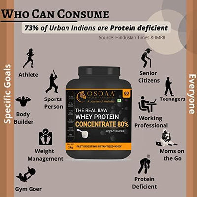 Premium 100% Whey Protein 2Kg | Whey Protein Concentrate Blend | Rich Amino Acid, BCAA with Glutamine Protein Powder | 24.3g Protein Per Serving [Unflavored, 60 Serving] - Kriya Fit