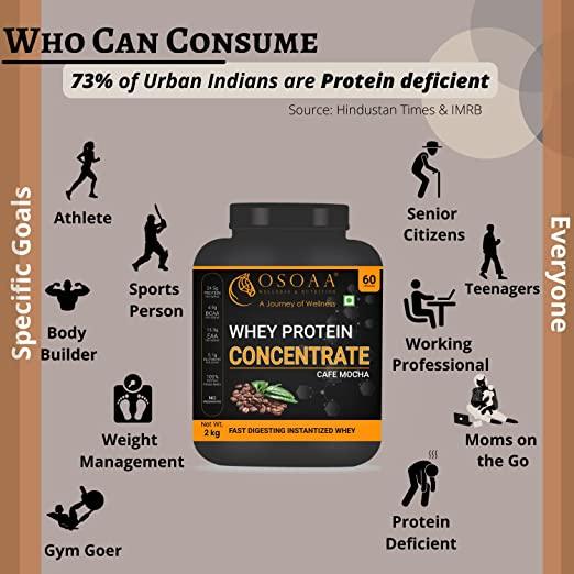 Premium 100% Whey Protein 2Kg | Whey Protein Concentrate Blend | Rich Amino Acid, BCAA with Glutamine Protein Powder | 24.5g Protein Per Serving [Cafe Mocha, 60 Serving] - Kriya Fit