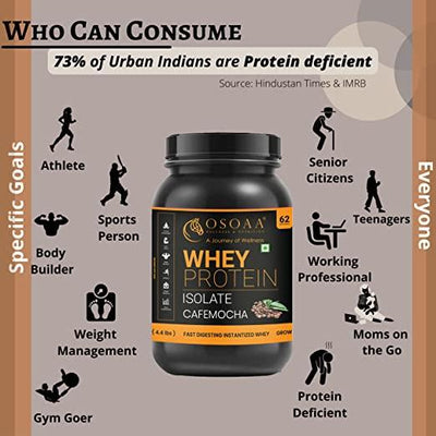 Premium 100% Whey Protein - 1Kg [Cafe Mocha] - Kriya Fit