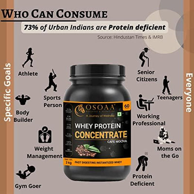 Premium 100% Whey Protein [1Kg, Cafe Mocha] - Kriya Fit