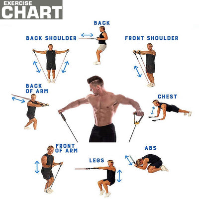 Fat Burning And Muscle Building Tummy Trimmer/Cruncher & Double Toning Tube Combo