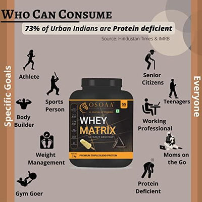 Whey Isolate Matrix TriBlend - 2kg [Desi Kulfi] - Kriya Fit