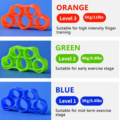 Fitness Combo of Hand Gripper with Finger Stretcher Set of 3 for Hand Workout